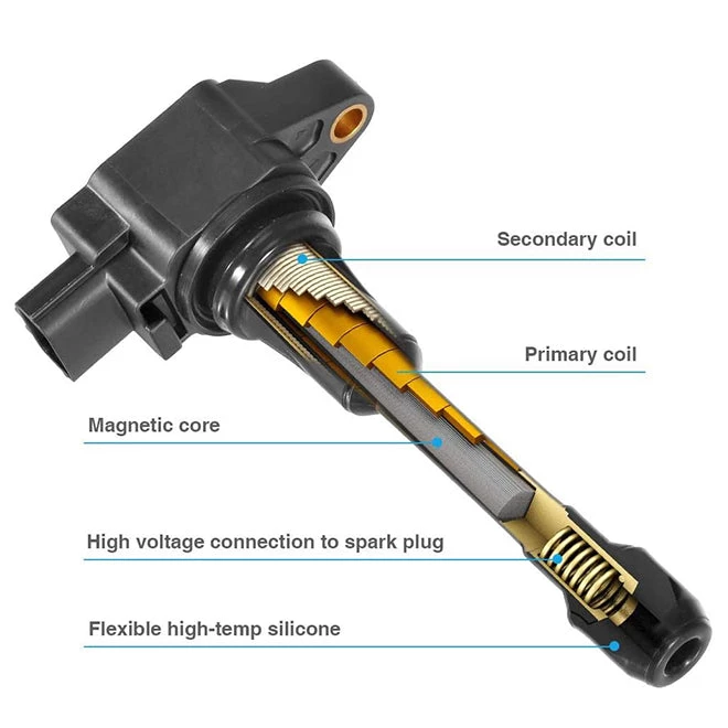 HJL Autoparts Set Of 4 Ignition Coil Compatible With 2004-2018 Nissan Altima Versa Sentra Rogue Cube QX60 NV200 2.5L 2.0L 1.8L 1.6L UF549 & 9029 - #49168-73104 4 HJL Autoparts Set Of 4 Ignition Coil Compatible With 2004-2018 Nissan Altima Versa Sentra Rogue Cube QX60 NV200 2.5L 2.0L 1.8L 1.6L UF549 & 9029 - #49168-73104