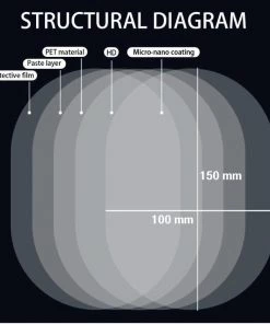 HJL Autoparts SMART ACCESSORY 2PCS Car Anti Fog Coating Rainproof Rear View Mirror Waterproof Protective Film - #ASSRY-81020 10 HJL Autoparts SMART ACCESSORY 2PCS Car Anti Fog Coating Rainproof Rear View Mirror Waterproof Protective Film - #ASSRY-81020